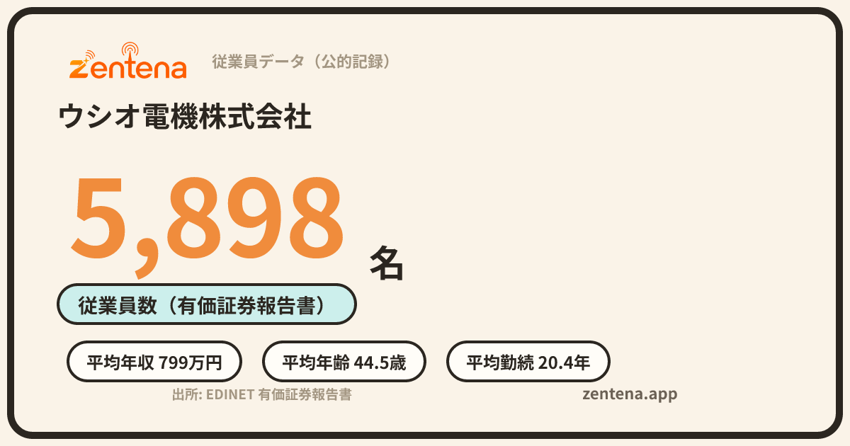 ウシオ電機株式会社の従業員データカード