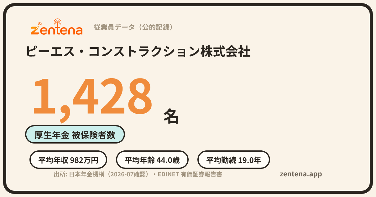 ピーエス・コンストラクション株式会社の従業員データカード