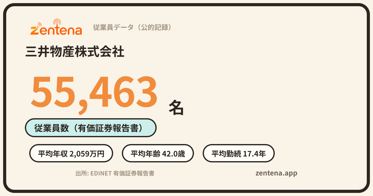 三井物産株式会社の従業員データカード