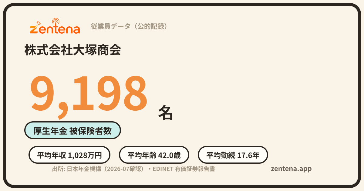 株式会社大塚商会の従業員データカード