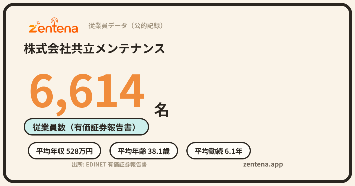 株式会社共立メンテナンスの従業員データカード