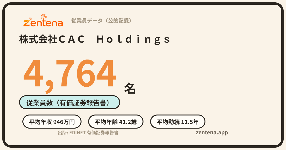 株式会社ＣＡＣ　Ｈｏｌｄｉｎｇｓの従業員データカード