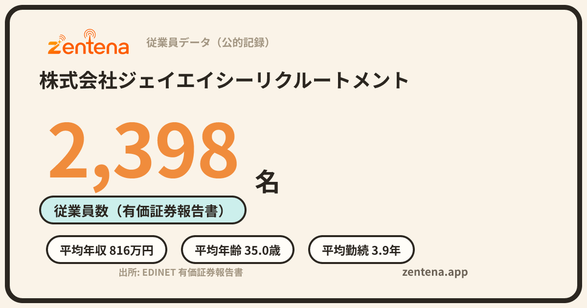 株式会社ジェイエイシーリクルートメントの従業員データカード