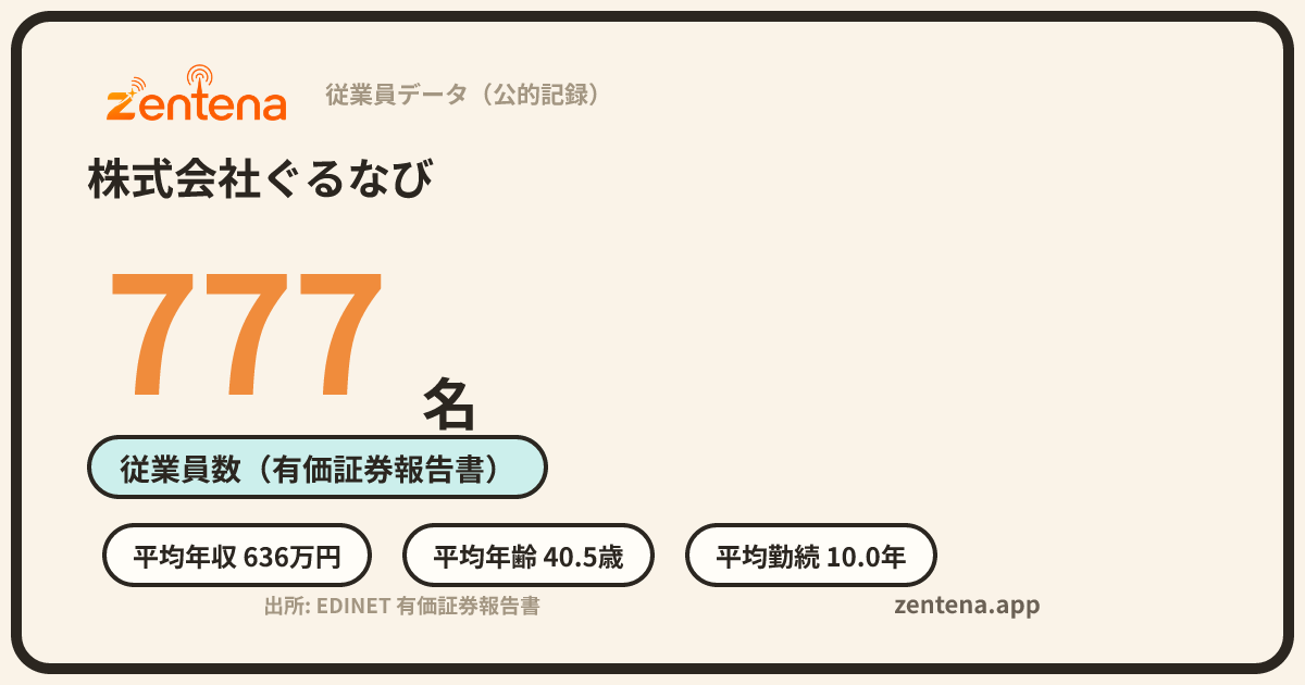 株式会社ぐるなびの従業員データカード