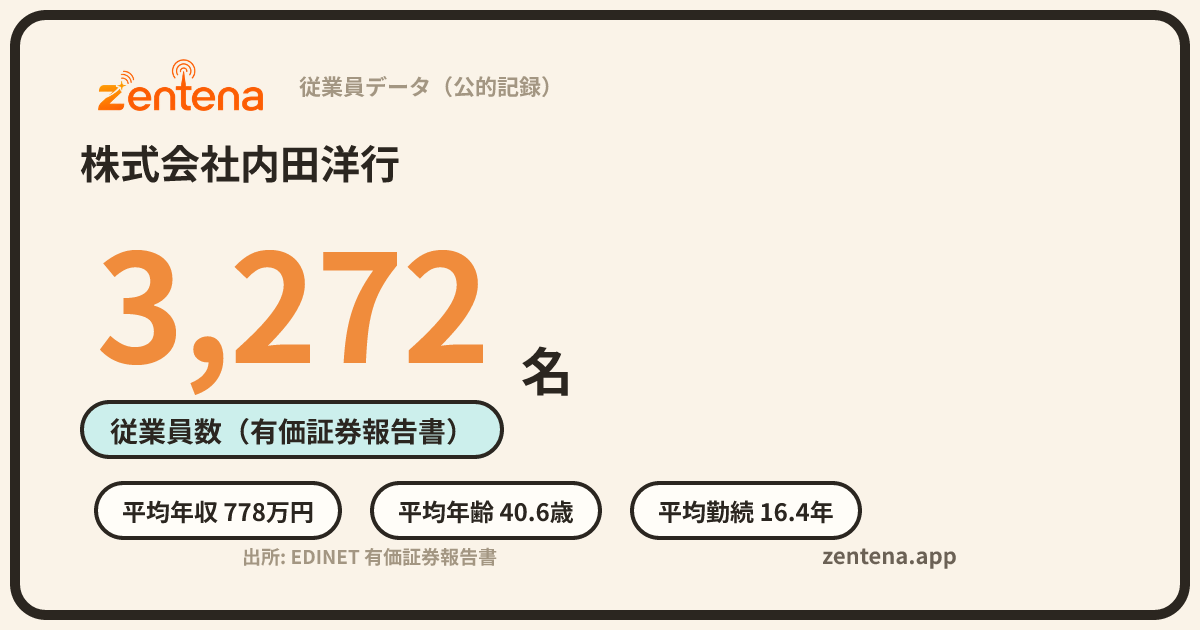 株式会社内田洋行の従業員データカード