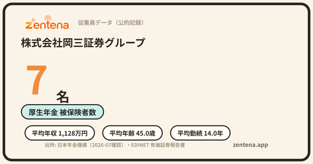 株式会社岡三証券グループの従業員データカード