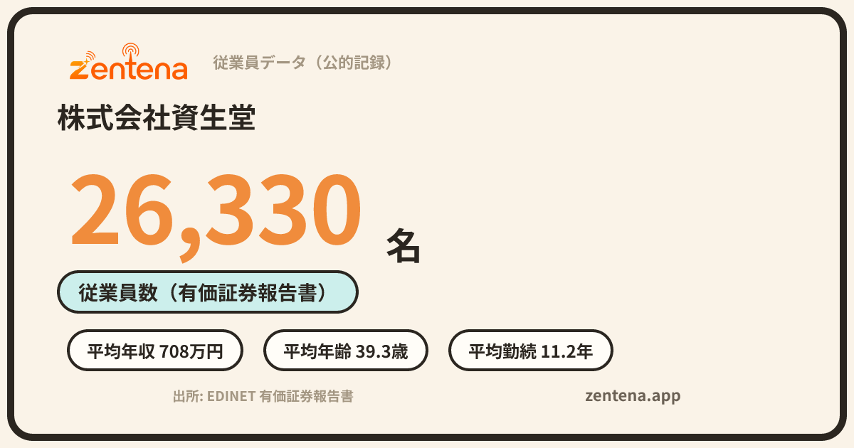 株式会社資生堂の従業員データカード