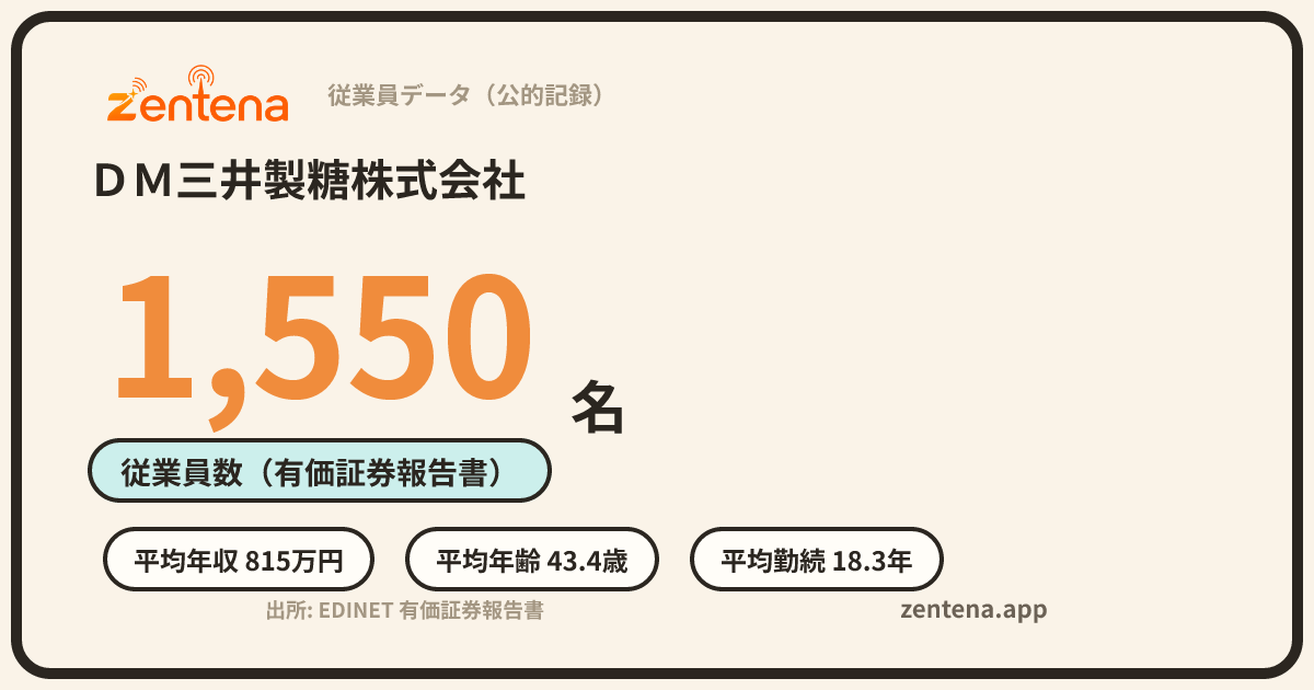 ＤＭ三井製糖株式会社の従業員データカード