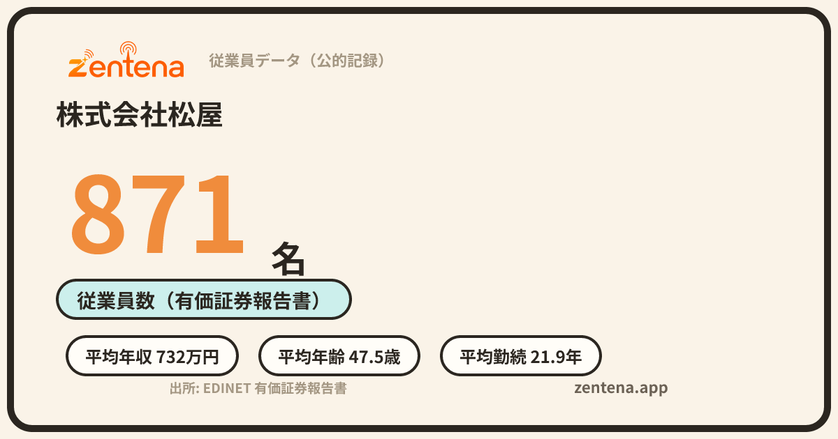 株式会社松屋の従業員データカード