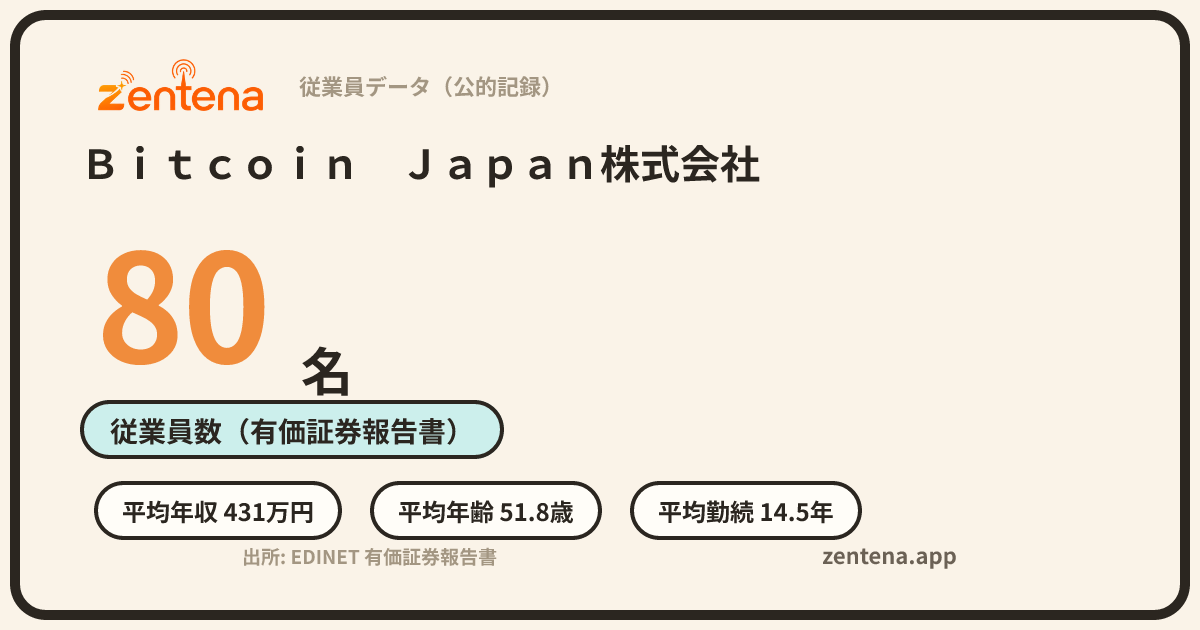 Ｂｉｔｃｏｉｎ　Ｊａｐａｎ株式会社の従業員データカード