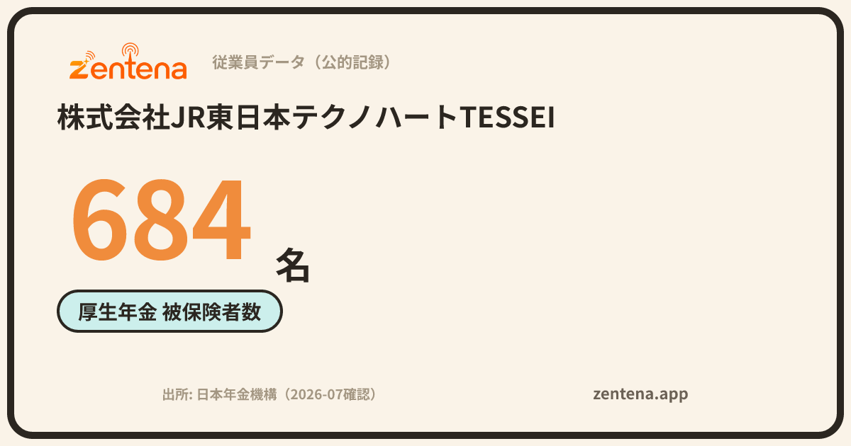株式会社JR東日本テクノハートTESSEIの従業員データカード