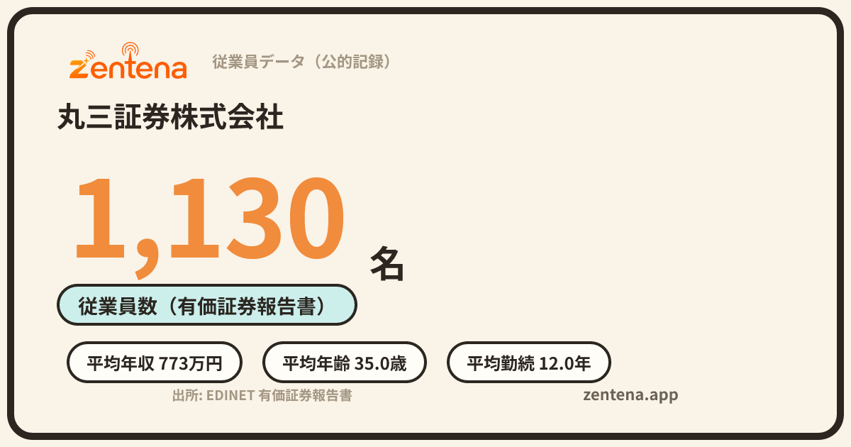 丸三証券株式会社の従業員データカード