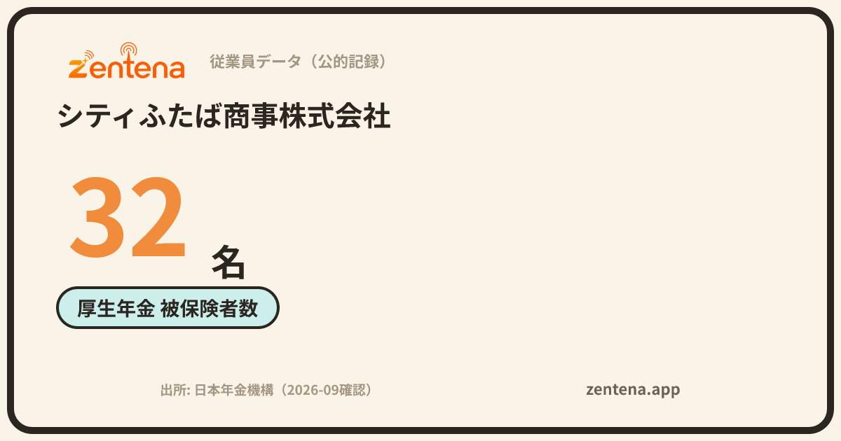 シティふたば商事株式会社の従業員データカード