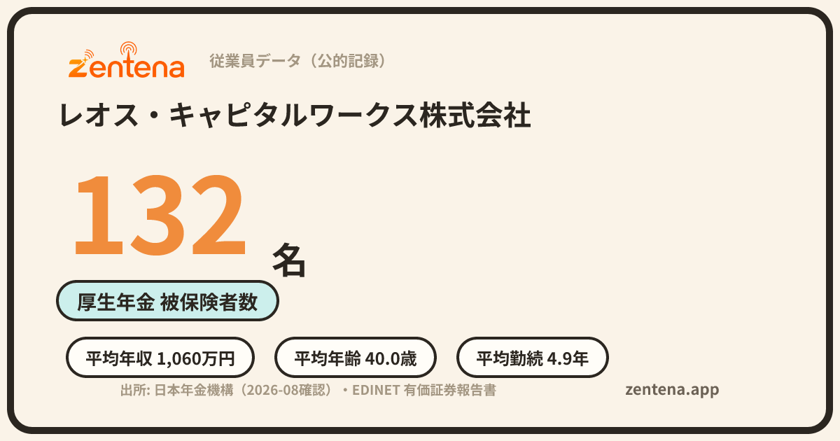 レオス・キャピタルワークス株式会社の従業員データカード