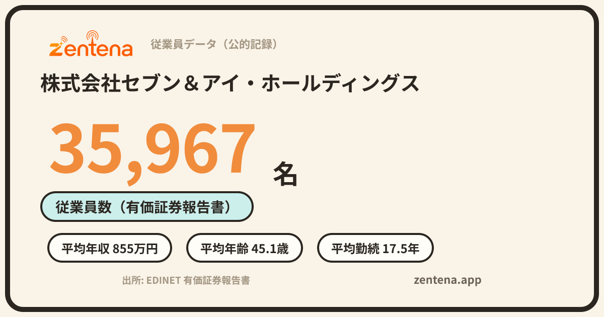 株式会社セブン＆アイ・ホールディングスの従業員データカード