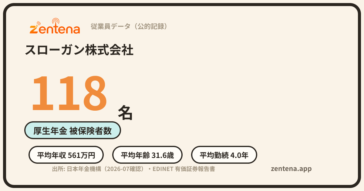 スローガン株式会社の従業員データカード