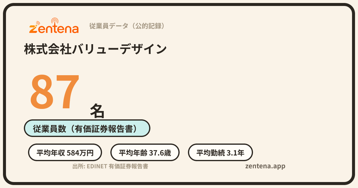 株式会社バリューデザインの従業員データカード