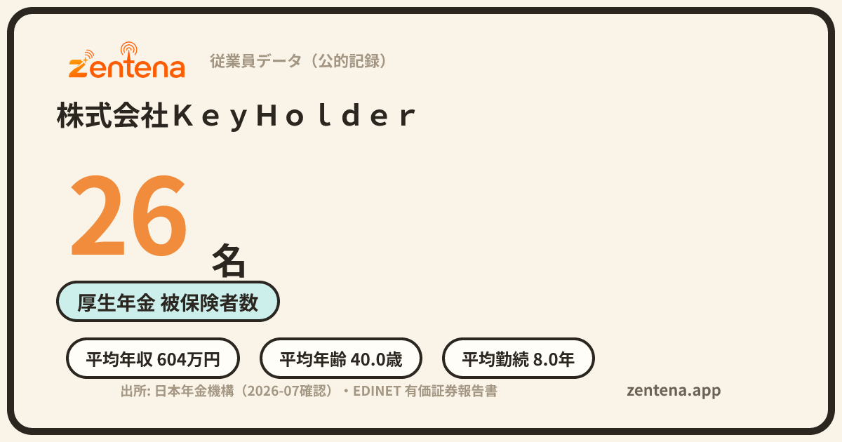 株式会社ＫｅｙＨｏｌｄｅｒの従業員データカード