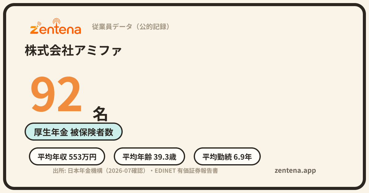 株式会社アミファの従業員データカード