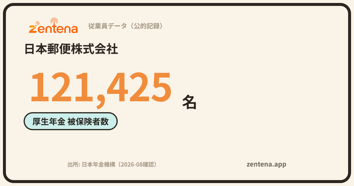 日本郵便株式会社の従業員データカード