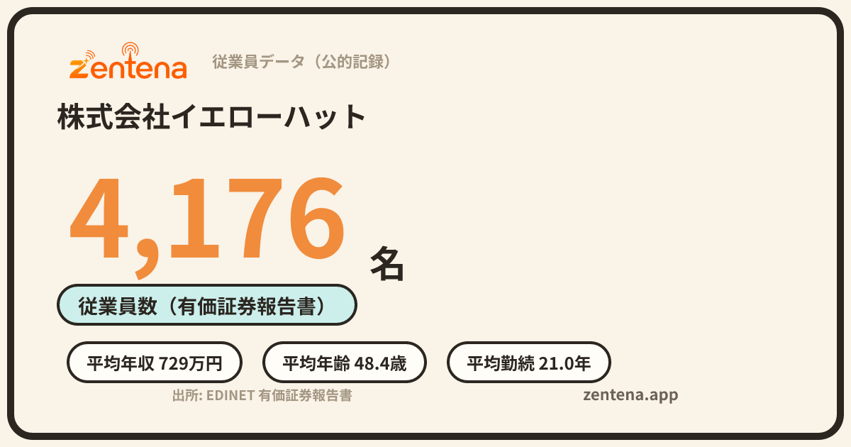 株式会社イエローハットの従業員データカード