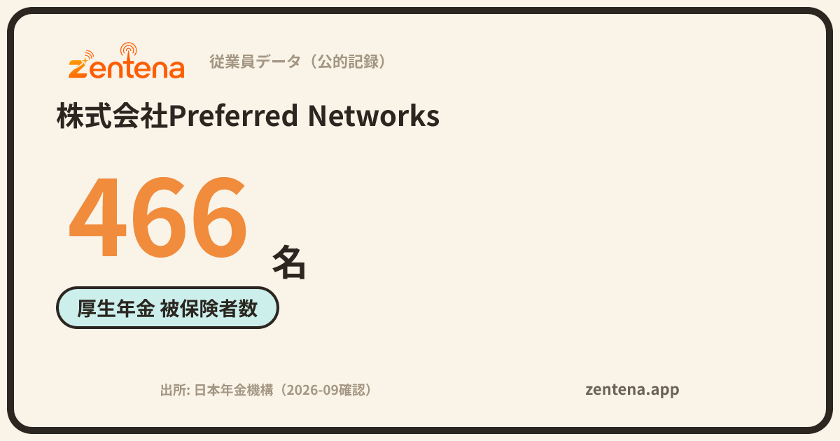 株式会社Preferred Networksの従業員データカード