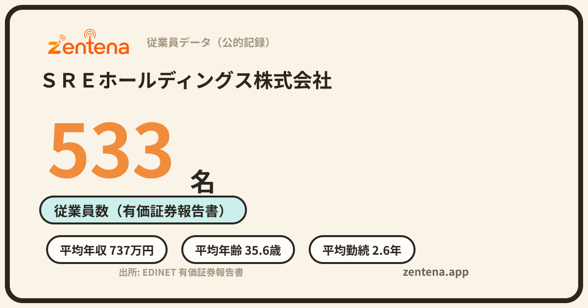 ＳＲＥホールディングス株式会社の従業員データカード