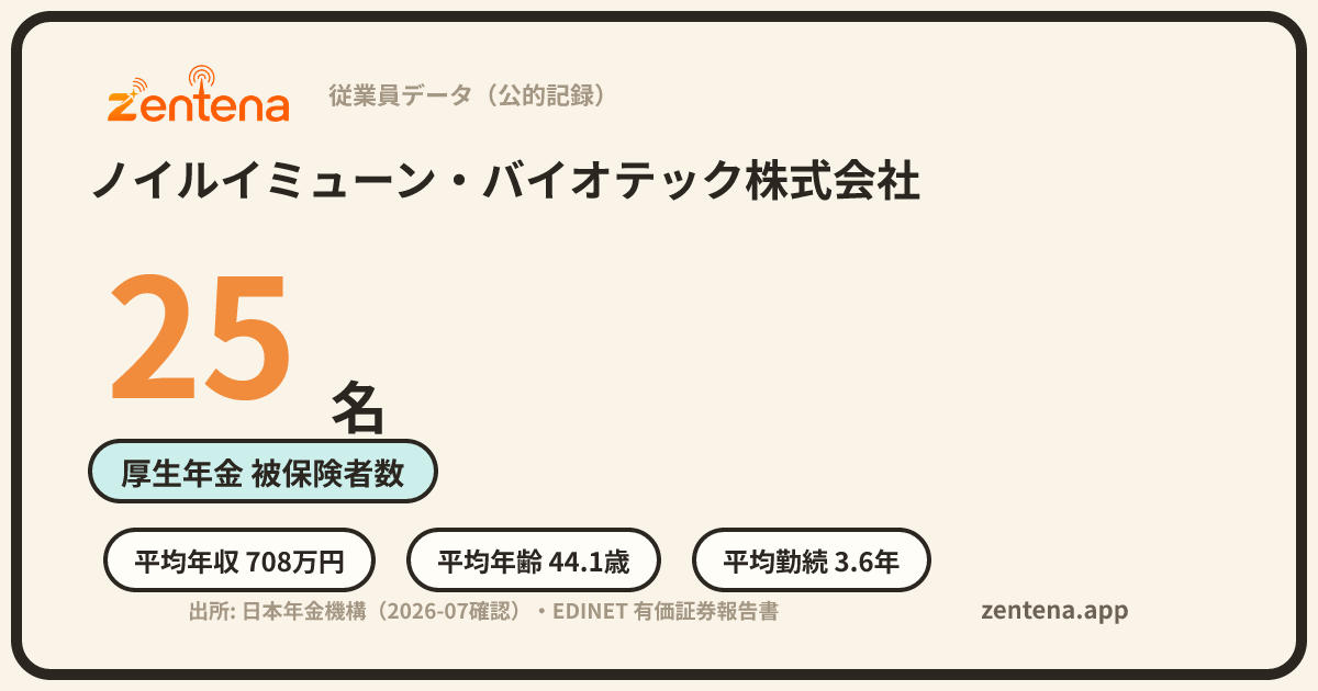 ノイルイミューン・バイオテック株式会社の従業員データカード