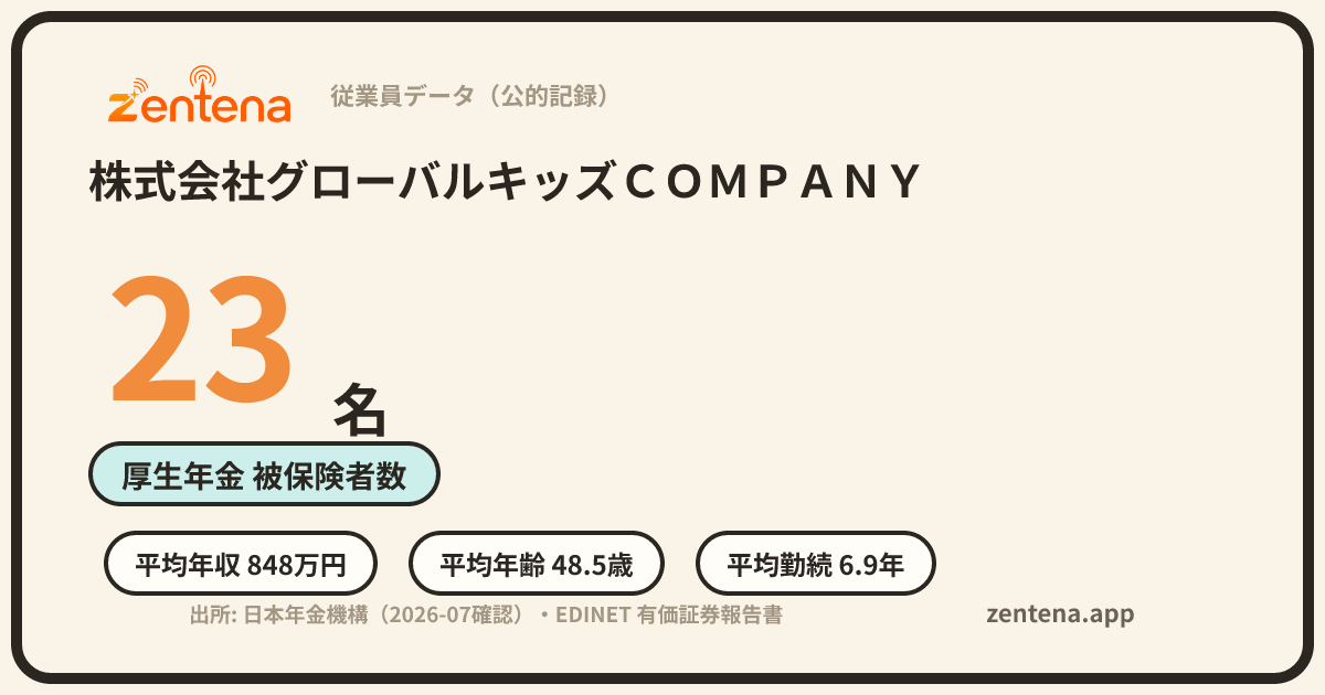 株式会社グローバルキッズＣＯＭＰＡＮＹの従業員データカード