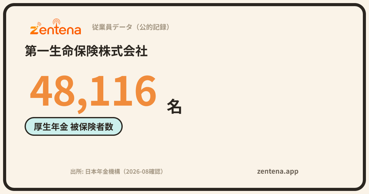 第一生命保険株式会社の従業員データカード