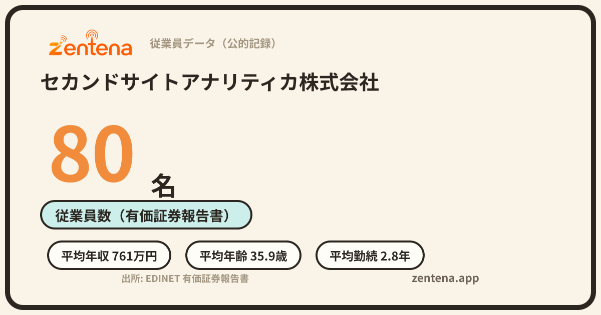 セカンドサイトアナリティカ株式会社の従業員データカード