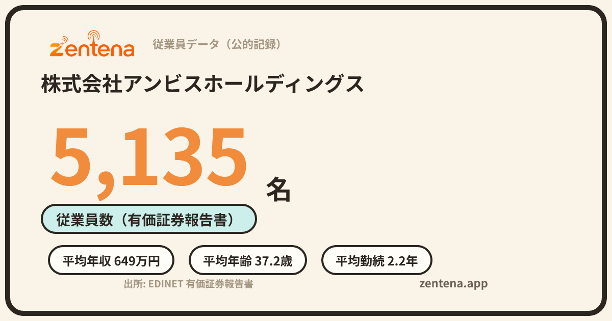 株式会社アンビスホールディングスの従業員データカード