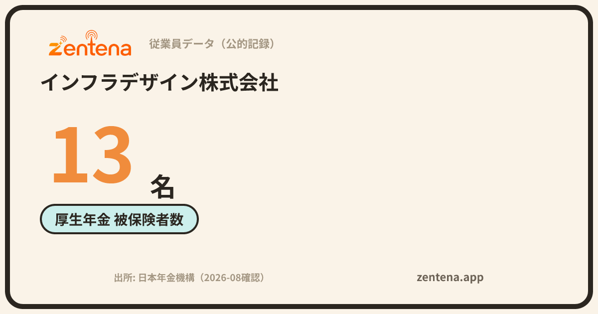 インフラデザイン株式会社の従業員データカード