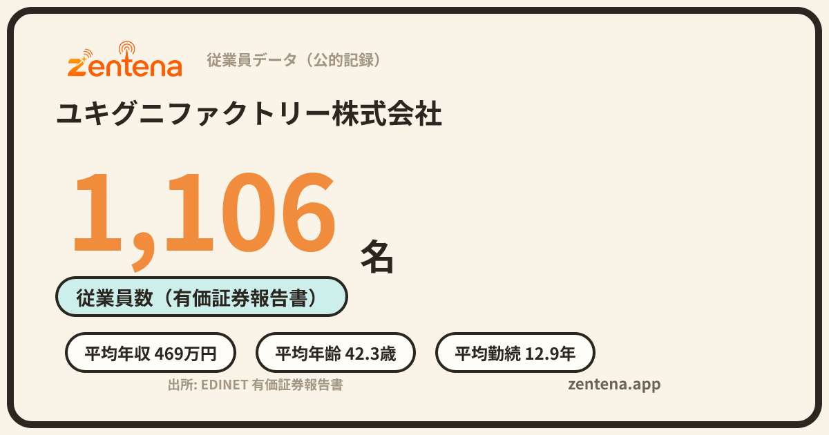 ユキグニファクトリー株式会社の従業員データカード