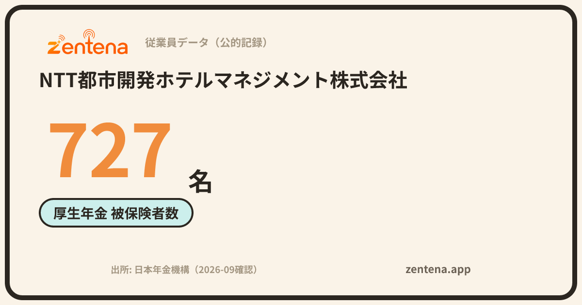 NTT都市開発ホテルマネジメント株式会社の従業員データカード