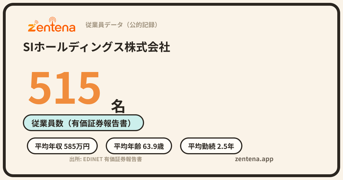 SIホールディングス株式会社の従業員データカード