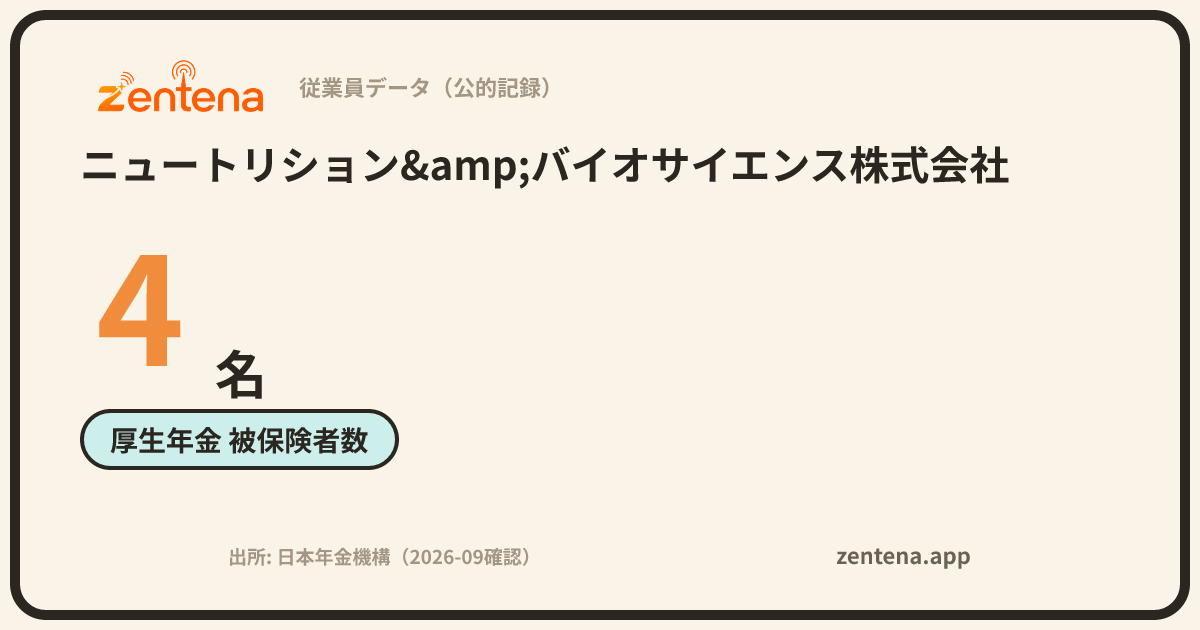 ニュートリション&バイオサイエンス株式会社の従業員データカード
