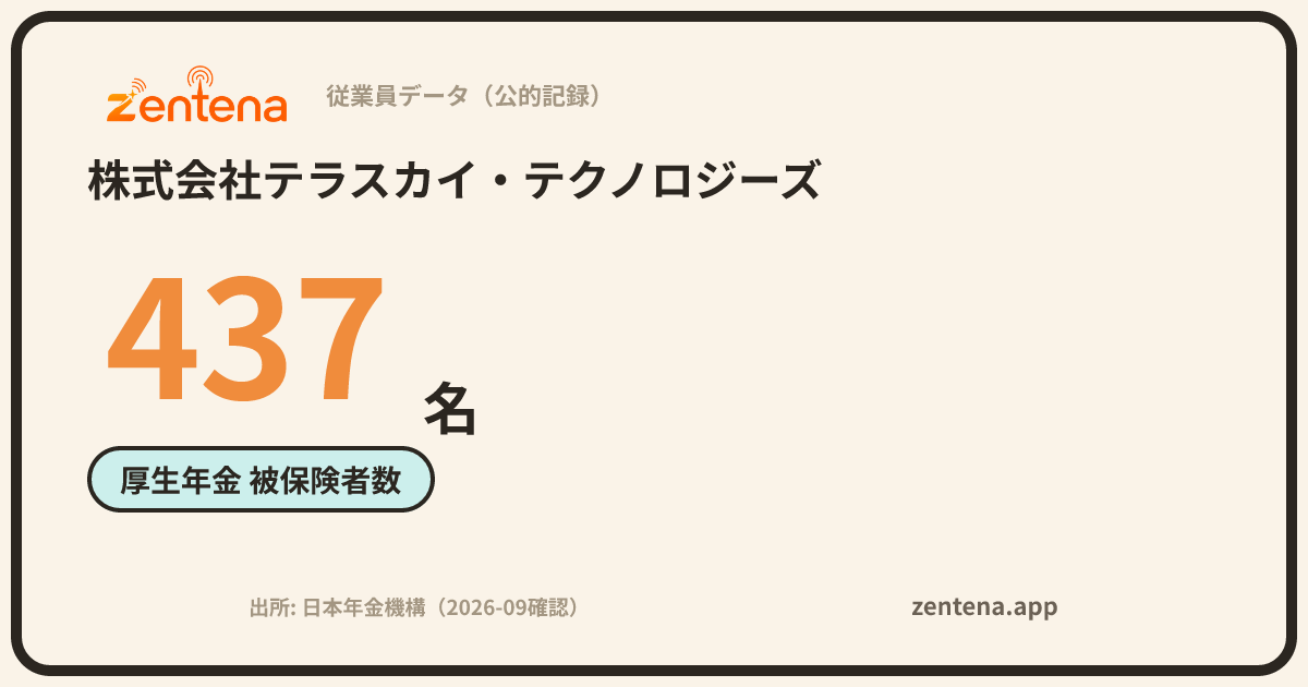 株式会社テラスカイ・テクノロジーズの従業員データカード