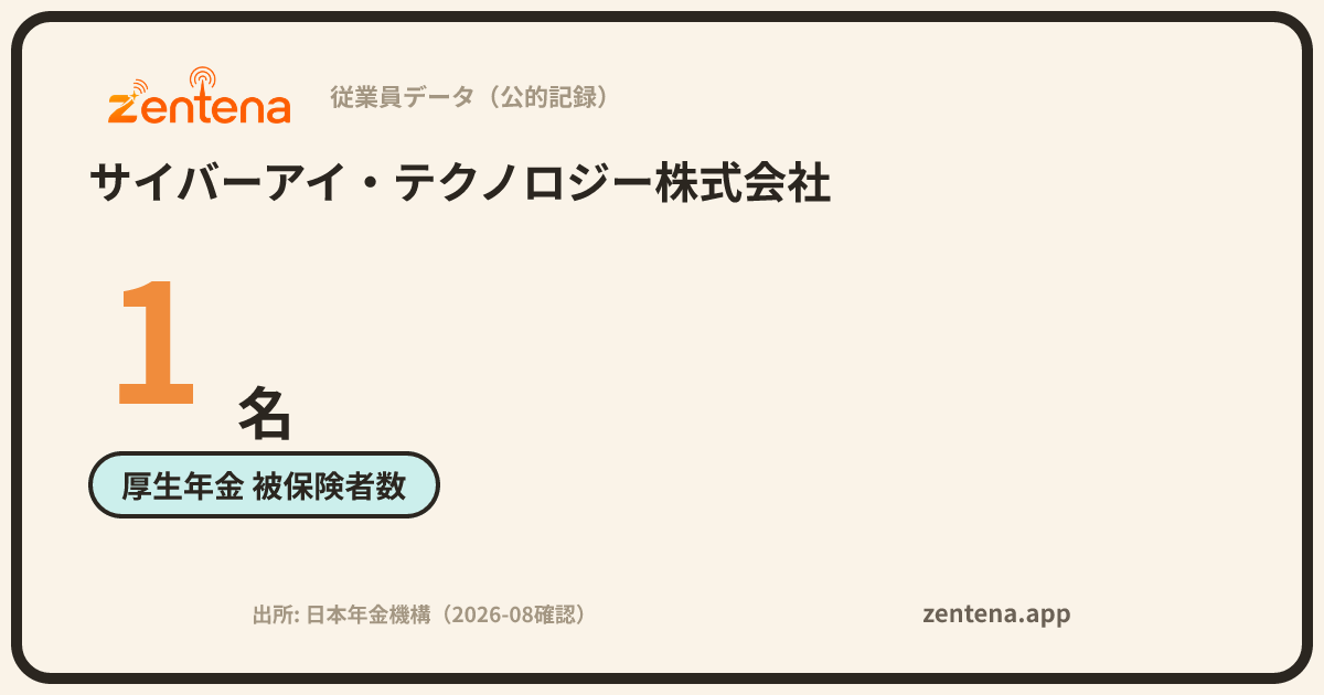サイバーアイ・テクノロジー株式会社の従業員データカード