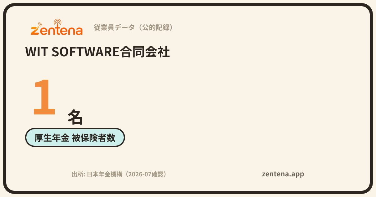 WIT SOFTWARE合同会社の従業員データカード