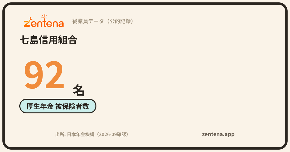 七島信用組合の従業員データカード