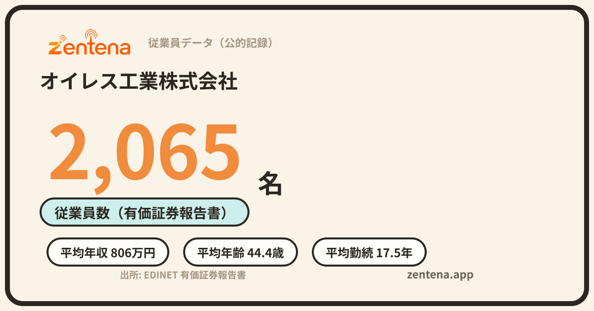 オイレス工業株式会社の従業員データカード