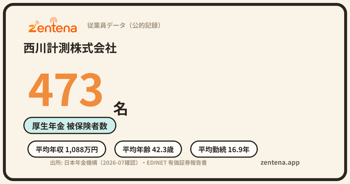 西川計測株式会社の従業員データカード