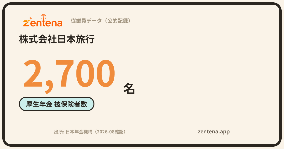 株式会社日本旅行の従業員データカード