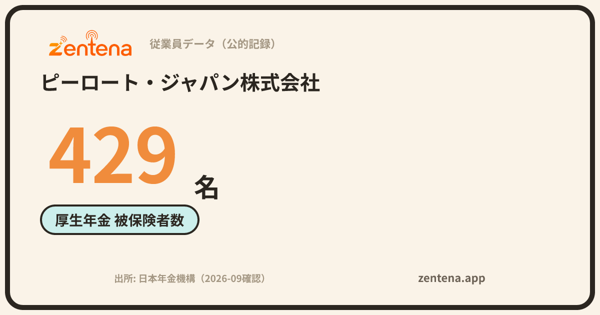 ピーロート・ジャパン株式会社の従業員データカード