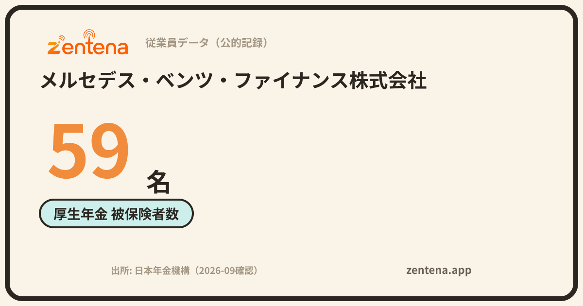 メルセデス・ベンツ・ファイナンス株式会社の従業員データカード