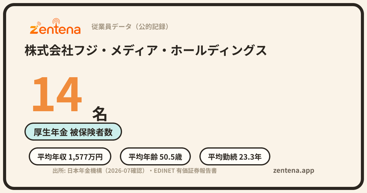 株式会社フジ・メディア・ホールディングスの従業員データカード