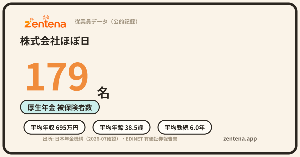 株式会社ほぼ日の従業員データカード