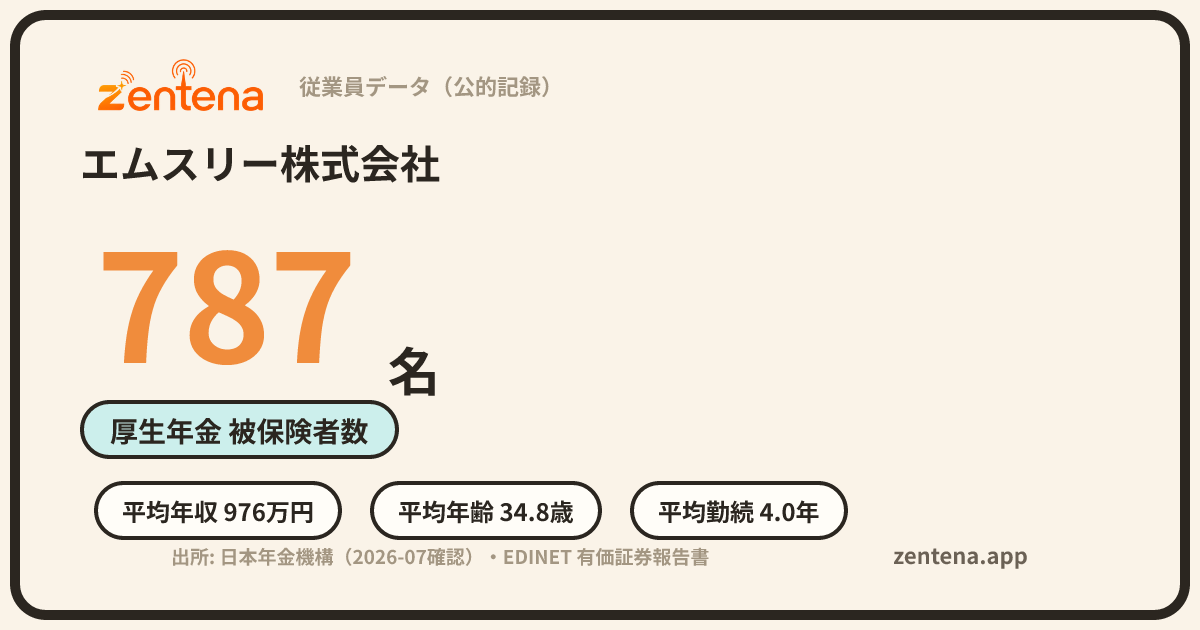 エムスリー株式会社の従業員データカード