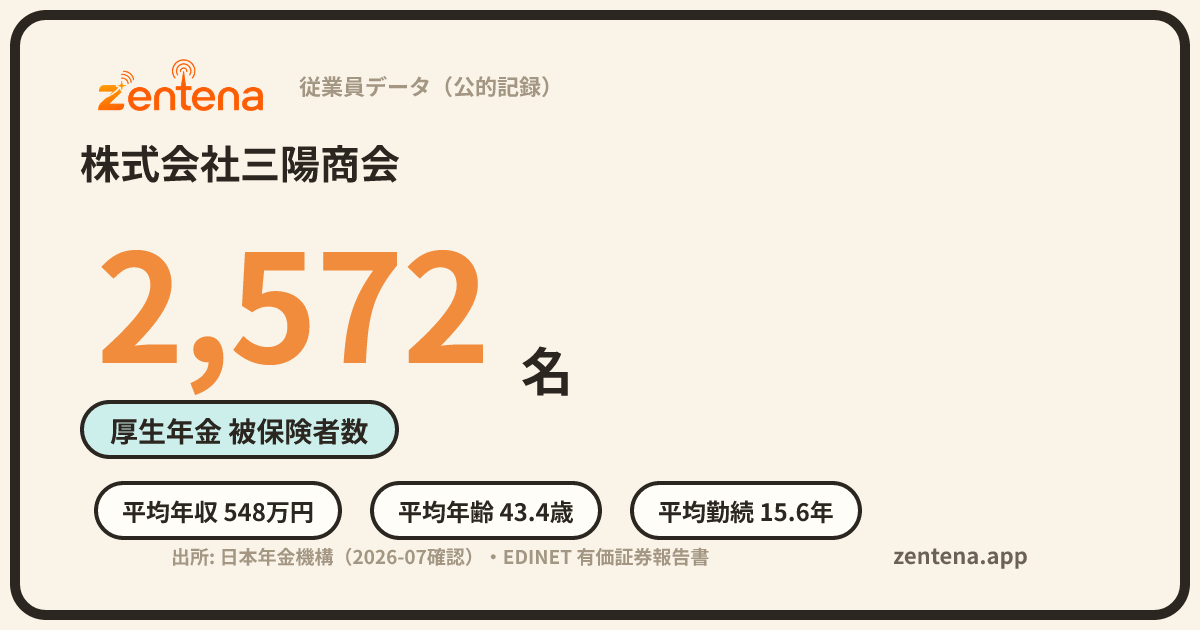 株式会社三陽商会の従業員データカード